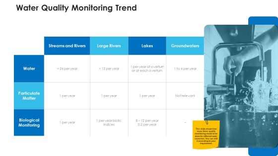 Non Rural Water Resource Administration Water Quality Monitoring Trend Topics PDF