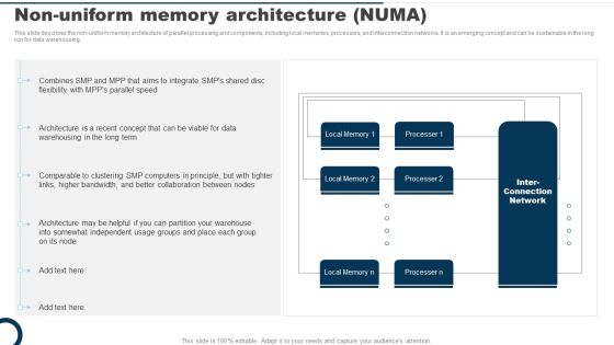 Non Uniform Memory Architecture NUMA Ppt PowerPoint Presentation File Infographics PDF Non Uniform Memory Architecture NUMA Ppt PowerPoint Presentation File Infographics PDF