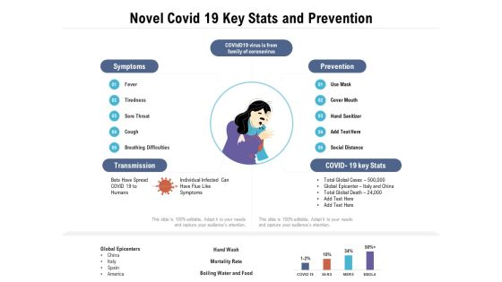 Novel Covid 19 Key Stats And Prevention Ppt PowerPoint Presentation Ideas Graphics PDF Novel Covid 19 Key Stats And Prevention Ppt PowerPoint Presentation Ideas Graphics PDF