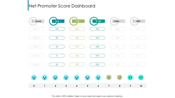 Nps Reports And Dashboard Net Promoter Score Dashboard Ppt Diagram Ppt PDF Nps Reports And Dashboard Net Promoter Score Dashboard Ppt Diagram Ppt PDF