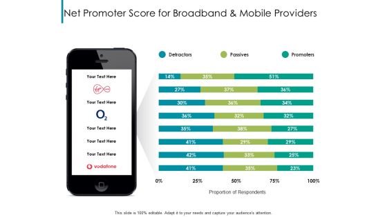 Nps Reports And Dashboard Net Promoter Score For Broadband And Mobile Providers Ppt Ideas Smartart PDF Nps Reports And Dashboard Net Promoter Score For Broadband And Mobile Providers Ppt Ideas Smartart PDF