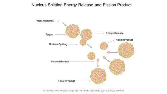 Nucleus Splitting Energy Release And Fission Product Ppt PowerPoint Presentation Model Graphics Pictures Nucleus Splitting Energy Release And Fission Product Ppt PowerPoint Presentation Model Graphics Pictures