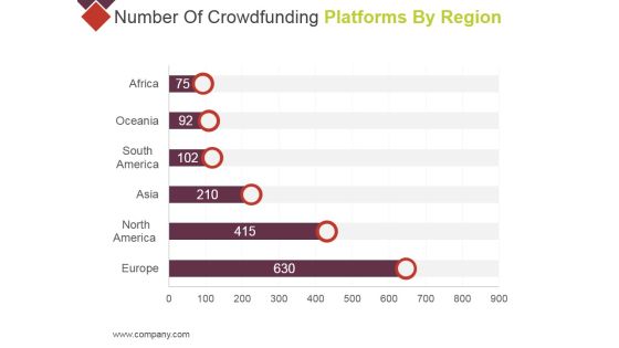 Number Of Crowdfunding Platforms By Region Ppt PowerPoint Presentation Infographics Pictures Number Of Crowdfunding Platforms By Region Ppt PowerPoint Presentation Infographics Pictures