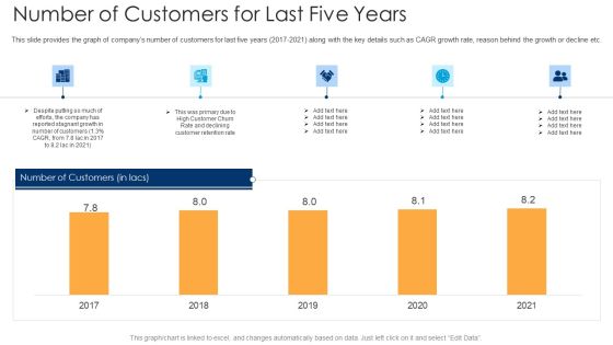 Number Of Customers For Last Five Years Ppt Pictures Rules V Number Of Customers For Last Five Years Ppt Pictures Rules V