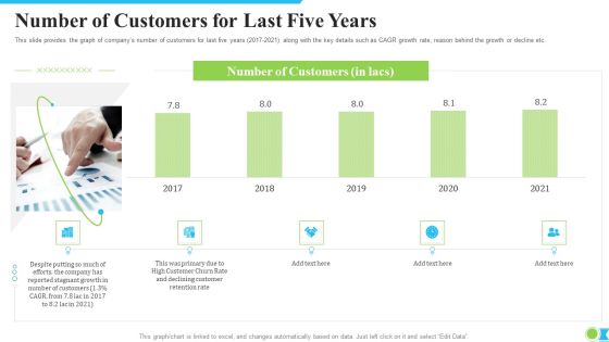 Number Of Customers For Last Five Years Ppt Slides PDF Number Of Customers For Last Five Years Ppt Slides PDF