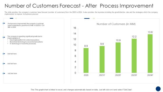 Number Of Customers Forecastafter Process Improvement Ideas PDF