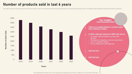Number Of Products Sold In Last 6 Years Creating Branding Techniques To Increase Brand Awareness Inspiration PDF Number Of Products Sold In Last 6 Years Creating Branding Techniques To Increase Brand Awareness Inspiration PDF