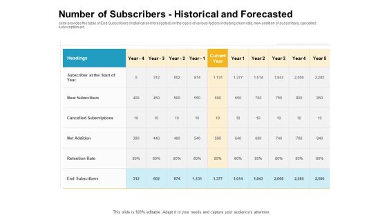 Number Of Subscribers Historical And Forecasted Introduction PDF Number Of Subscribers Historical And Forecasted Introduction PDF
