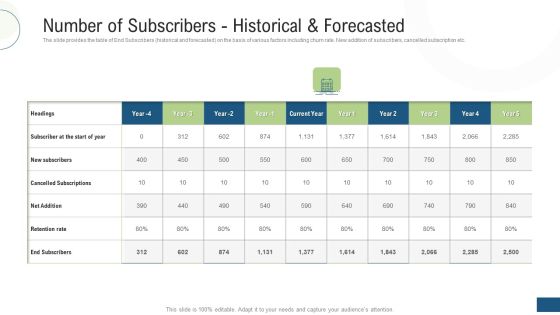 Number Of Subscribers Historical And Forecasted Ppt Gallery Design Inspiration PDF Number Of Subscribers Historical And Forecasted Ppt Gallery Design Inspiration PDF