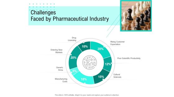 Nursing Administration Challenges Faced By Pharmaceutical Industry Ppt Model Show PDF Nursing Administration Challenges Faced By Pharmaceutical Industry Ppt Model Show PDF