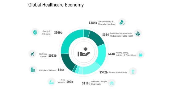 Nursing Administration Global Healthcare Economy Ppt Model Example Topics PDF