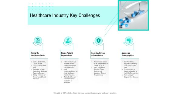 Nursing Administration Healthcare Industry Key Challenges Ppt Show Templates PDF Nursing Administration Healthcare Industry Key Challenges Ppt Show Templates PDF