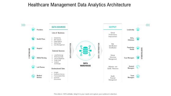 Nursing Administration Healthcare Management Data Analytics Architecture Ppt Visual Aids Pictures PDF