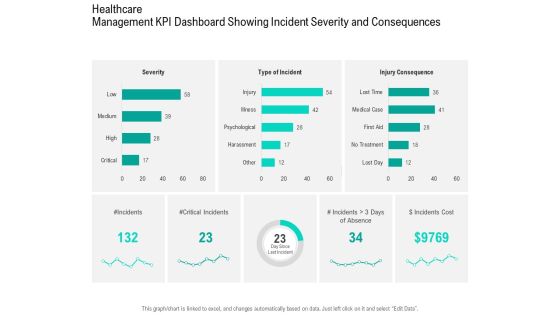 Nursing Administration Healthcare Management KPI Dashboard Showing Incident Severity And Consequences Ppt Layouts Model PDF Nursing Administration Healthcare Management KPI Dashboard Showing Incident Severity And Consequences Ppt Layouts Model PDF