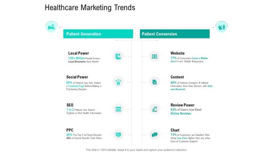 Nursing Administration Healthcare Marketing Trends Ppt Pictures Example PDF Nursing Administration Healthcare Marketing Trends Ppt Pictures Example PDF