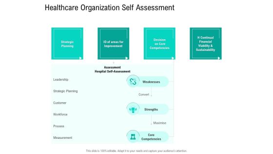 Nursing Administration Healthcare Organization Self Assessment Ppt Infographic Template Background Images PDF