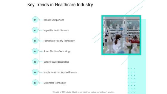 Nursing Administration Key Trends In Healthcare Industry Ppt Infographics Guide PDF