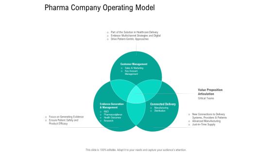 Nursing Administration Pharma Company Operating Model Ppt Model Show PDF Nursing Administration Pharma Company Operating Model Ppt Model Show PDF