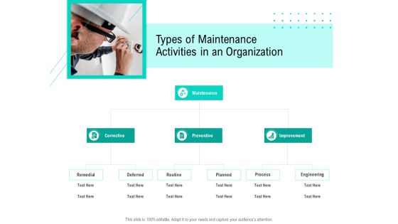 Nursing Administration Types Of Maintenance Activities In An Organization Ppt Summary Show PDF Nursing Administration Types Of Maintenance Activities In An Organization Ppt Summary Show PDF
