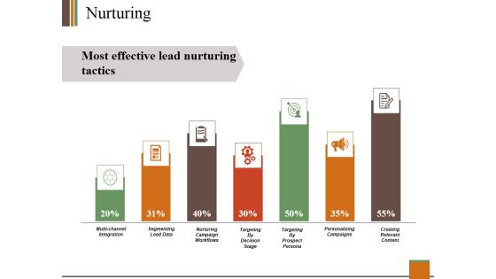 Nurturing Ppt PowerPoint Presentation Show Smartart Nurturing Ppt PowerPoint Presentation Show Smartart