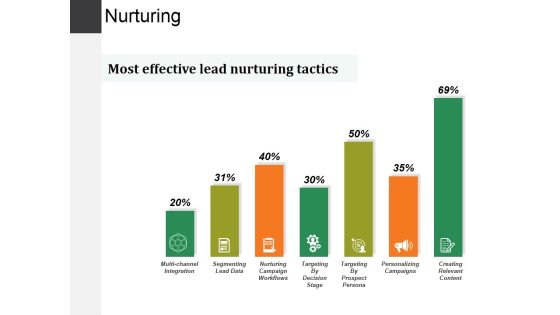 Nurturing Ppt PowerPoint Presentation Summary Brochure Nurturing Ppt PowerPoint Presentation Summary Brochure