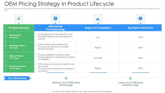 OEM Pricing Strategy In Product Lifecycle Ppt PowerPoint Presentation Gallery Gridlines PDF OEM Pricing Strategy In Product Lifecycle Ppt PowerPoint Presentation Gallery Gridlines PDF