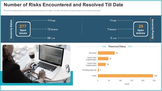 OP Risk Management Number Of Risks Encountered And Resolved Till Date Inspiration PDF OP Risk Management Number Of Risks Encountered And Resolved Till Date Inspiration PDF