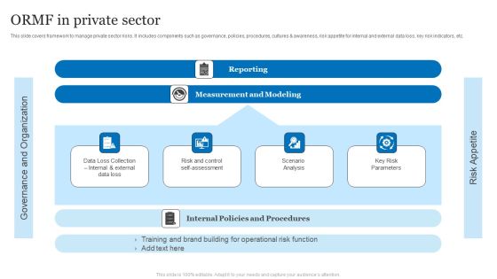 ORMF In Private Sector Ppt PowerPoint Presentation Professional Introduction PDF ORMF In Private Sector Ppt PowerPoint Presentation Professional Introduction PDF