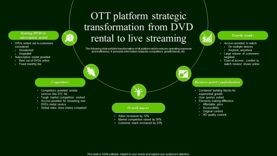 OTT Platform Strategic Transformation From Dvd Rental To Live Streaming Information PDF OTT Platform Strategic Transformation From Dvd Rental To Live Streaming Information PDF