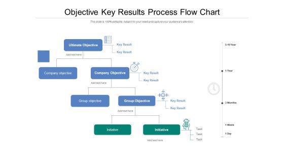 Objective Key Results Process Flow Chart Ppt PowerPoint Presentation File Example Introduction PDF Objective Key Results Process Flow Chart Ppt PowerPoint Presentation File Example Introduction PDF