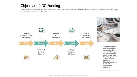 Objective Of ICO Funding Virtual Currency Financing Pitch Deck Structure PDF Objective Of ICO Funding Virtual Currency Financing Pitch Deck Structure PDF