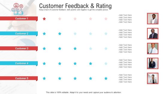 Objective To Improve Customer Experience Customer Feedback And Rating Background PDF