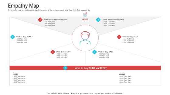 Objective To Improve Customer Experience Empathy Map Designs PDF