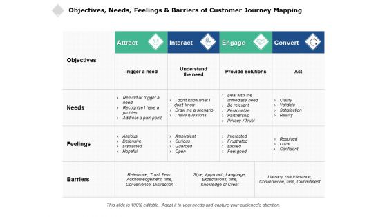 Objectives Needs Feelings And Barriers Of Customer Journey Mapping Ppt PowerPoint Presentation Inspiration Professional Objectives Needs Feelings And Barriers Of Customer Journey Mapping Ppt PowerPoint Presentation Inspiration Professional
