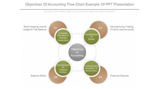 Objectives Of Accounting Flow Chart Example Of Ppt Presentation Objectives Of Accounting Flow Chart Example Of Ppt Presentation