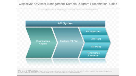 Objectives Of Asset Management Sample Diagram Presentation Slides Objectives Of Asset Management Sample Diagram Presentation Slides