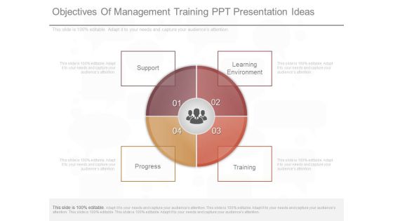 Objectives Of Management Training Ppt Presentation Ideas