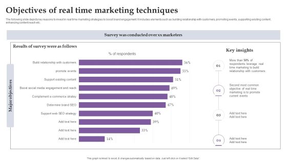 Objectives Of Real Time Marketing Techniques Ppt Pictures Outline PDF Objectives Of Real Time Marketing Techniques Ppt Pictures Outline PDF