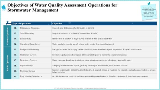Objectives Of Water Quality Assessment Operations For Stormwater Management Pictures PDF