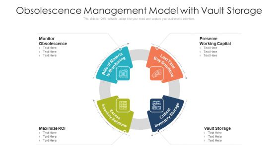 Obsolescence Management Model With Vault Storage Ppt PowerPoint Presentation File Clipart PDF Obsolescence Management Model With Vault Storage Ppt PowerPoint Presentation File Clipart PDF