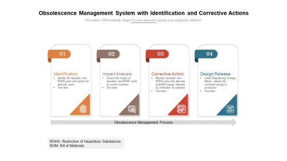 Obsolescence Management System With Identification And Corrective Actions Ppt PowerPoint Presentation Inspiration Show PDF Obsolescence Management System With Identification And Corrective Actions Ppt PowerPoint Presentation Inspiration Show PDF