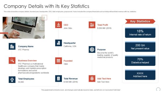Obtaining Sustainability Growing Pharmaceutical Organization Company Details With Its Key Statistics Background PDF Obtaining Sustainability Growing Pharmaceutical Organization Company Details With Its Key Statistics Background PDF
