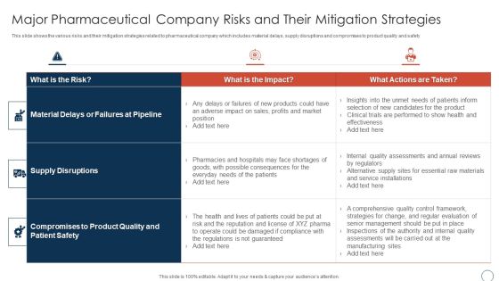 Obtaining Sustainability Growing Pharmaceutical Organization Major Pharmaceutical Company Template PDF Obtaining Sustainability Growing Pharmaceutical Organization Major Pharmaceutical Company Template PDF