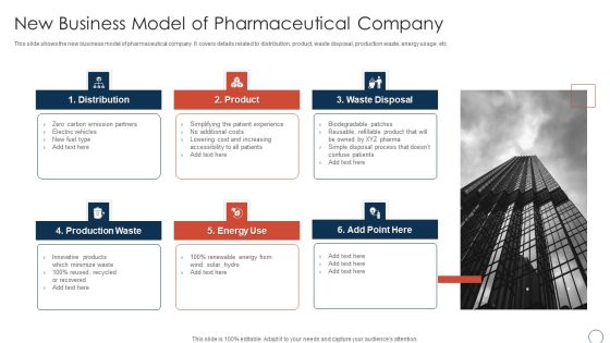 Obtaining Sustainability Growing Pharmaceutical Organization New Business Model Formats PDF