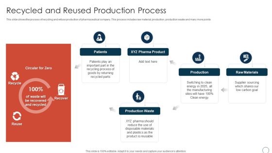 Obtaining Sustainability Growing Pharmaceutical Organization Recycled And Reused Production Process Summary PDF Obtaining Sustainability Growing Pharmaceutical Organization Recycled And Reused Production Process Summary PDF