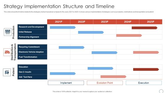 Obtaining Sustainability Growing Pharmaceutical Organization Strategy Implementation Structure Microsoft PDF Obtaining Sustainability Growing Pharmaceutical Organization Strategy Implementation Structure Microsoft PDF