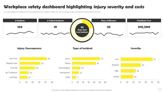 Occupational Health And Safety At Workplace Workplace Safety Dashboard Highlighting Formats PDF