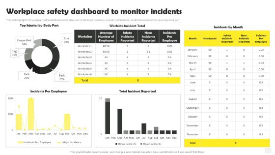 Occupational Health And Safety At Workplace Workplace Safety Dashboard To Monitor Incidents Inspiration PDF Occupational Health And Safety At Workplace Workplace Safety Dashboard To Monitor Incidents Inspiration PDF