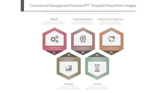 Occurrence Management Process Ppt Template Powerpoint Images