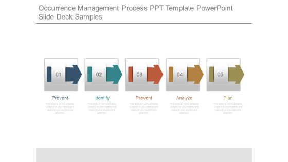 Occurrence Management Process Ppt Template Powerpoint Slide Deck Samples